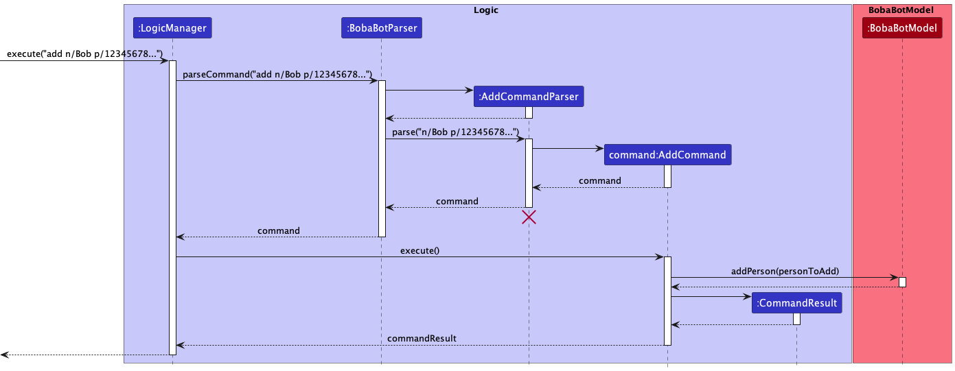 AddSequenceDiagram