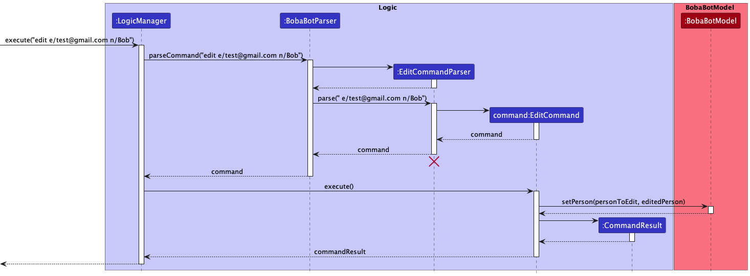 EditSequenceDiagram