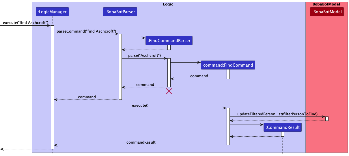 FindSequenceDiagram