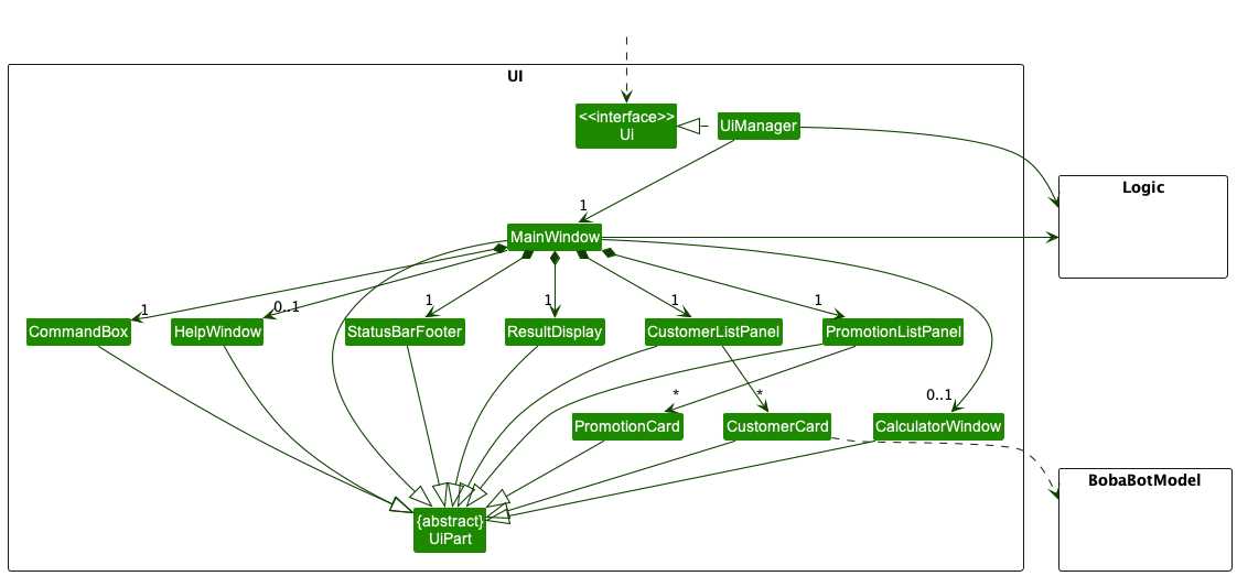 Structure of the UI Component