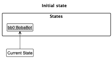 UndoRedoState0