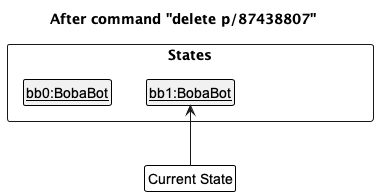 UndoRedoState1