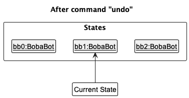 UndoRedoState3